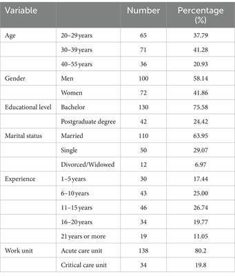 Relationship between emotional intelligence and quality of healthcare among nurses